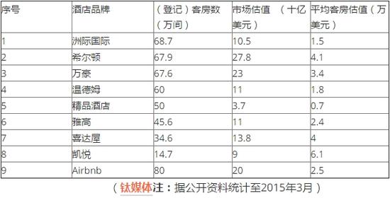 不光Uber,Airbnb也在与监管“斗法”
