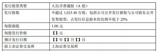 成都尼毕鲁科技（Tap4Fun）拟发行不超过1025.40万股的股份