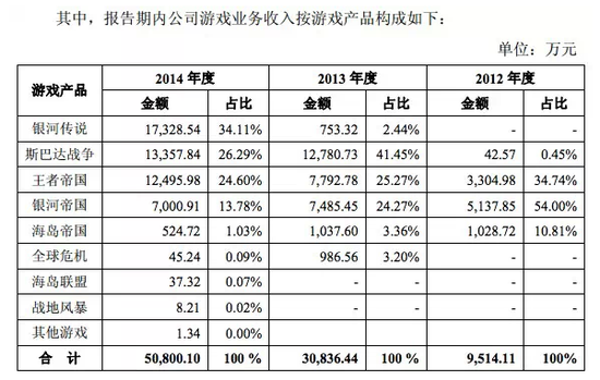 公司游戏运营情况