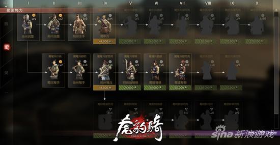 全新UI及全新兵种