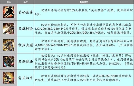 图2（沈啸川主要招式）