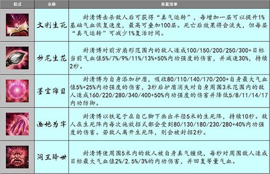 图2（封清博主要招式）