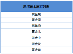 图3 《成吉思汗》新增黄金麻将