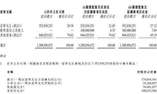 金山软件配售股票的计划