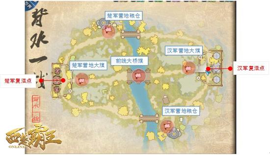 图三：MOBA玩法副本