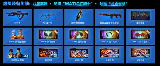 图5：海量奖品等你拿！