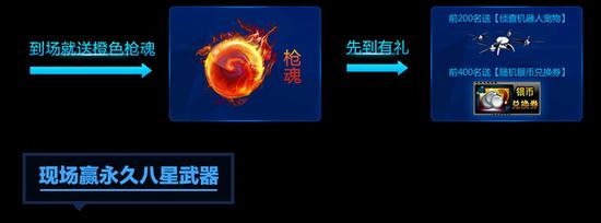 图6：海量奖品等你拿！