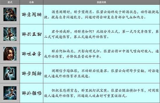 图2（张碧云主要招式）