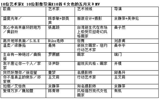 演唱者名单