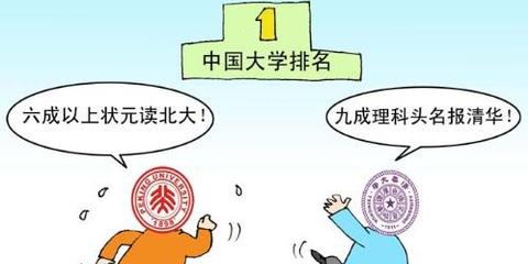 北大清华状元大战:派专车抢人