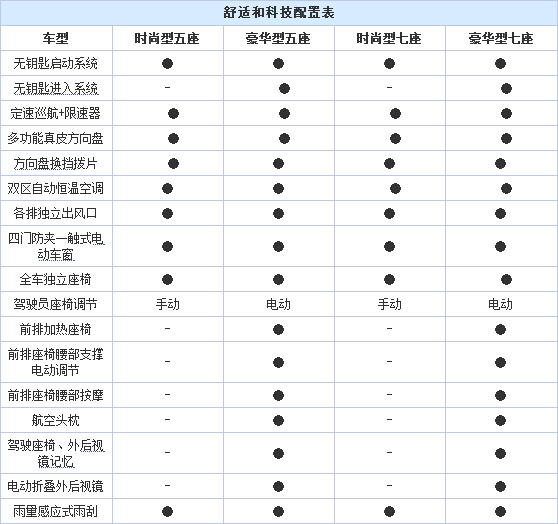 全新C4毕加索配置曝光 将于于7月14日上市