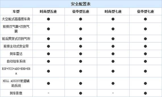 全新C4毕加索配置曝光 将于于7月14日上市