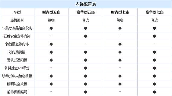 全新C4毕加索配置曝光 将于于7月14日上市