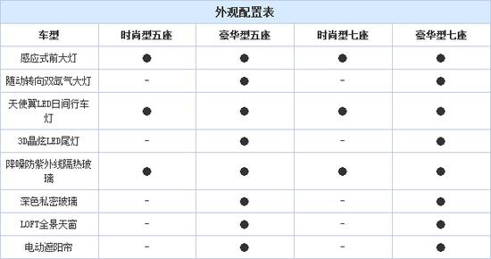 全新C4毕加索配置曝光 将于于7月14日上市