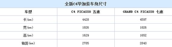 全新C4毕加索配置曝光 将于于7月14日上市