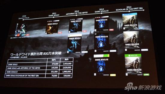 黑暗之魂系列销量突破800万套