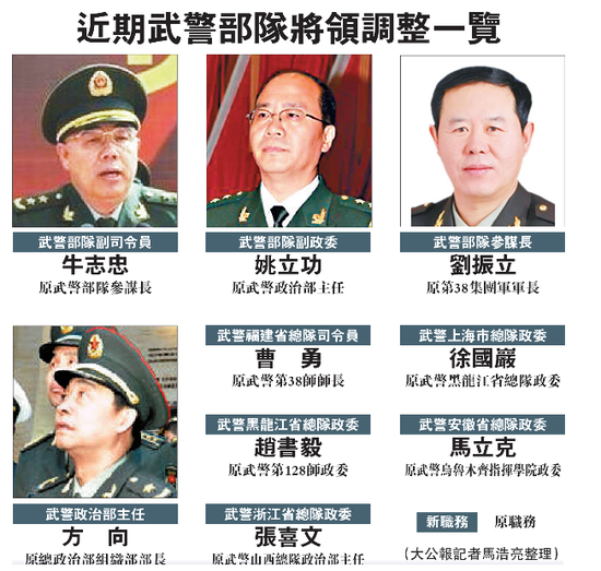 38军军长刘振立任武警参谋长