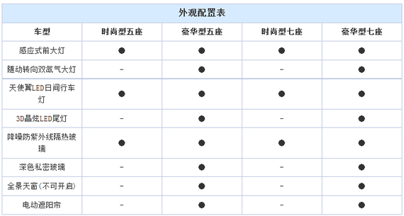 新C4毕加索配置曝光 4车型 7月14日上市
