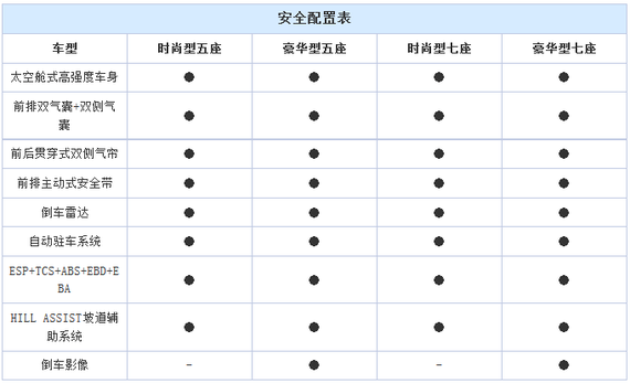 新C4毕加索配置曝光 4车型 7月14日上市