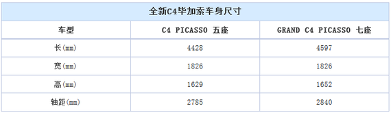 新C4毕加索配置曝光 4车型 7月14日上市