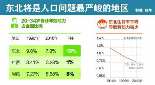 统计表