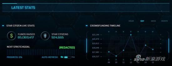 仪表盘一样的资金公布，如果开启新一轮众筹的话，能量槽会显示众筹进度