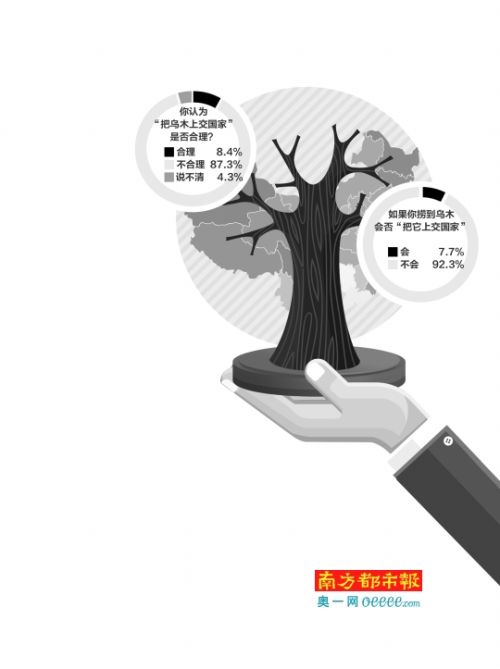 南都制图：陈芳  