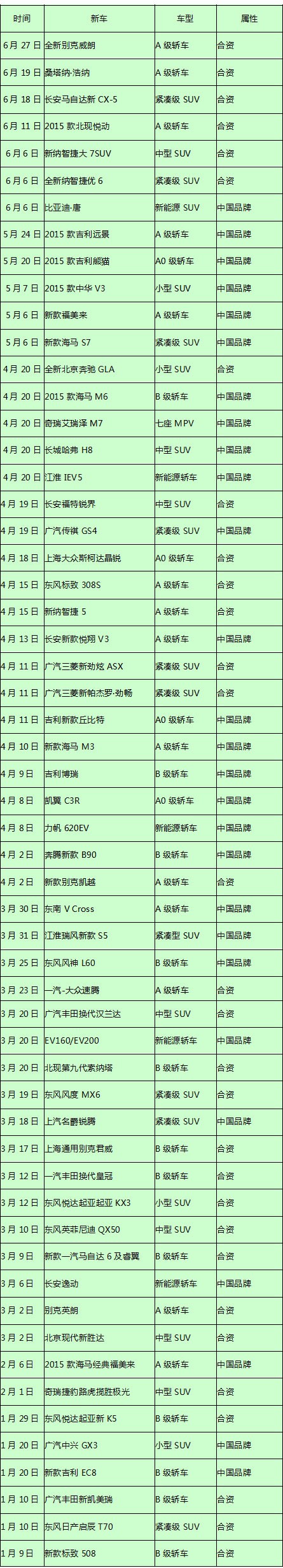 上半年三天一款新车，谁是学霸谁是学渣？