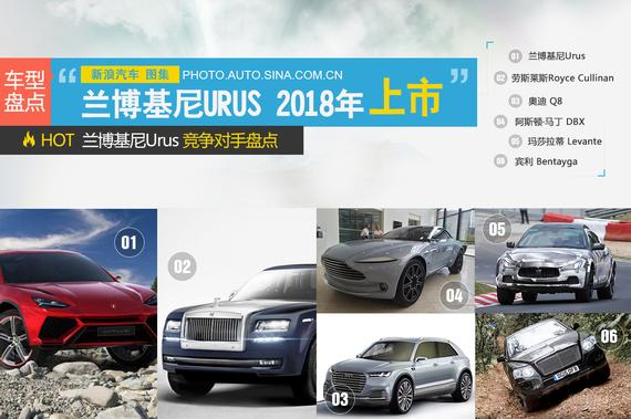 兰博基尼Urus将2018年上市 竞争对手盘点