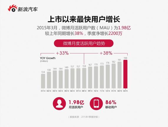 跨屏时代微博+视频的PGC UGC生态圈