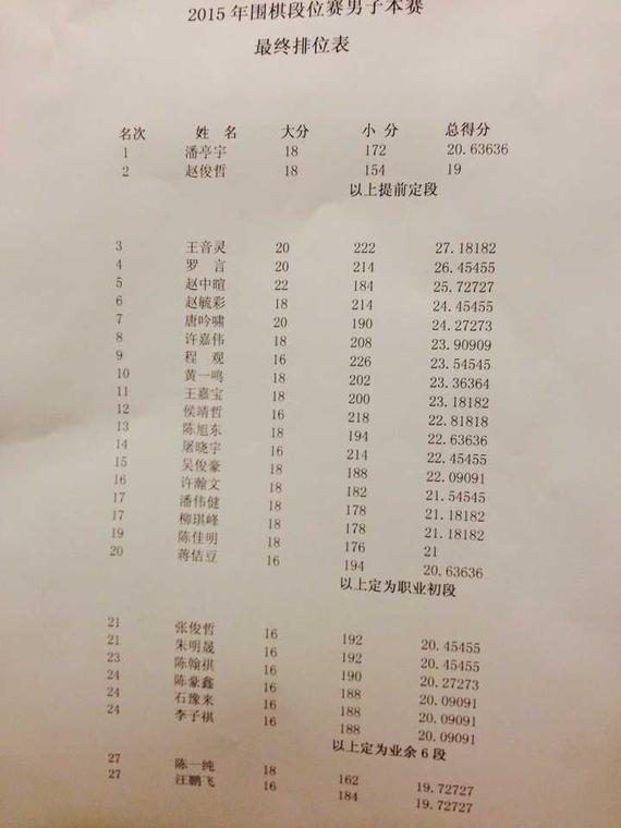 定段赛男子组排名表
