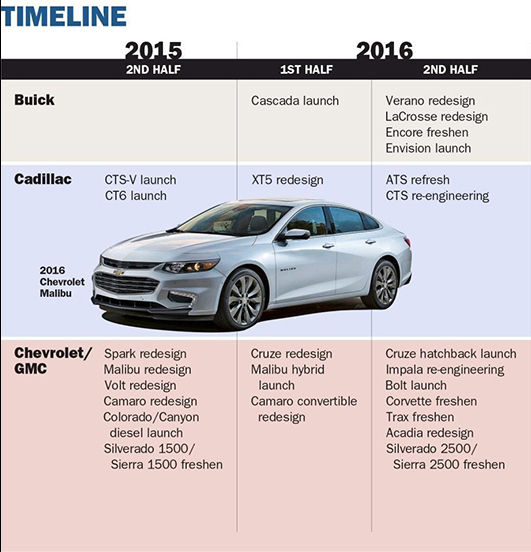 通用汽车2020年前新车计划曝光 近60款