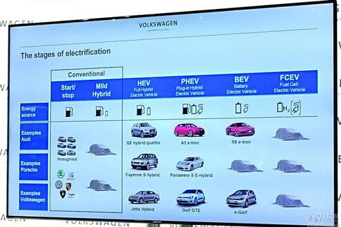 保时捷新产品规划