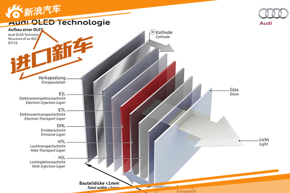 奥迪概念车将亮相法兰克福 配OLED技术