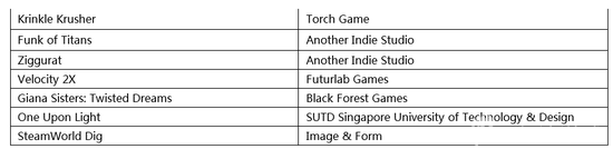 PlayStation®4参展试玩游戏一览