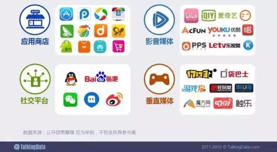移动游戏分发渠道更加多元化，视频媒体、手游垂直媒体、社交平台等流量入口的参与度提升。