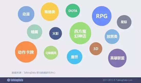 根据人群洞察结果，筛选出该游戏用户具备的重要DMP特征标签。