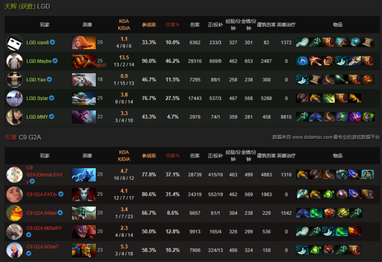 Maybe封神之战，比赛编号1665700254