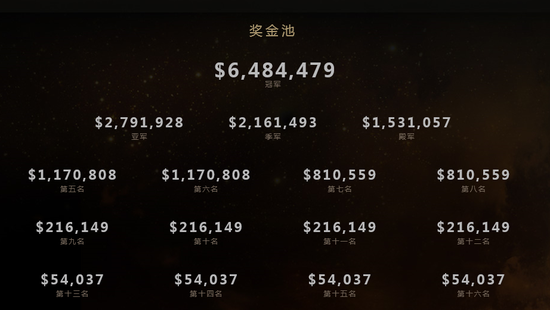 青春风暴席卷TI5国际邀请赛