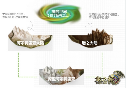 图片3 世界的构成