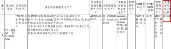 国产奔驰GLC现身环保目录 搭配9AT变速器 