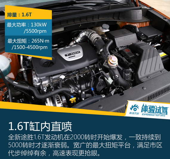 好看好开配置多 试驾北京现代全新途胜