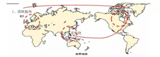 世界形势与全球格局看法