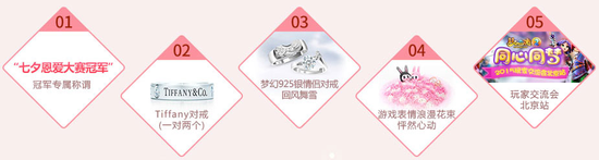 图6：Tiffany对戒 顶级浪漫顶级惊喜