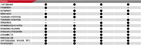 众泰大迈X5配置发布 2种动力/4款车型