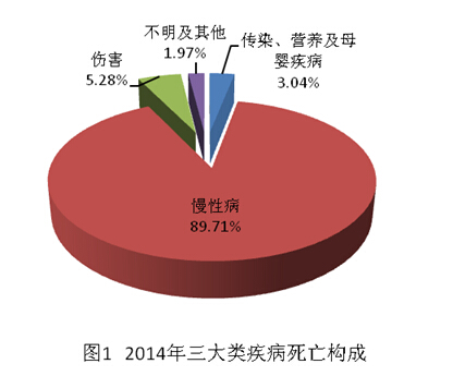 人口死亡排序_中国死亡人口折线图(2)