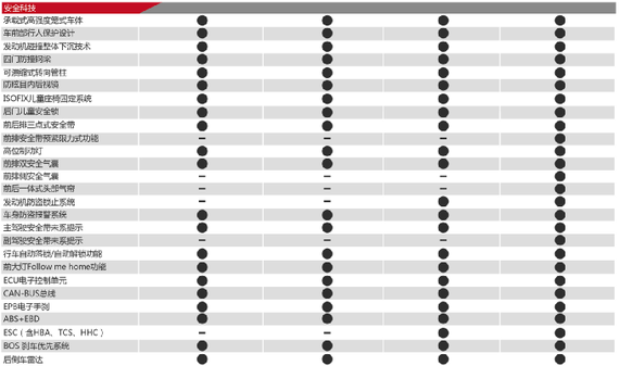众泰大迈X5配置发布 2种动力/4款车型