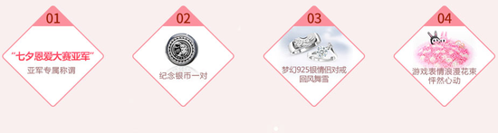 图3：浪漫纪念 梦幻银戒