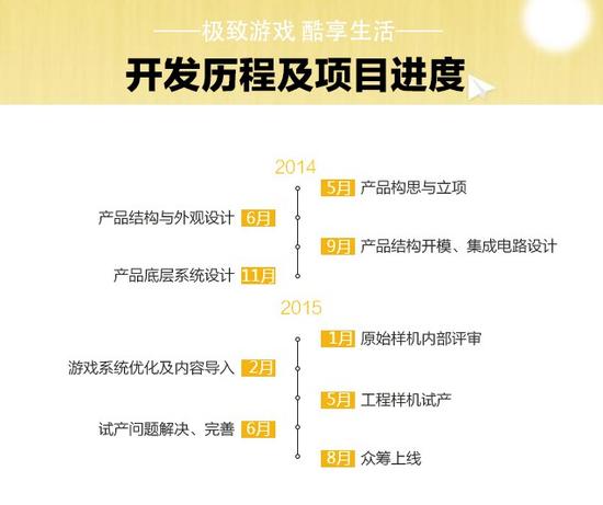 从立项到上线仅仅用了1年零3个月