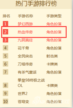 7881热门手游排行榜第二